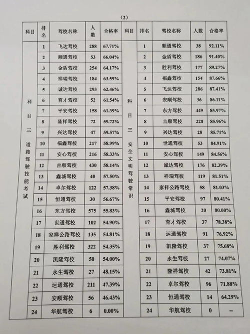 安溪宠物学校核心课程有哪些？教学质量如何？