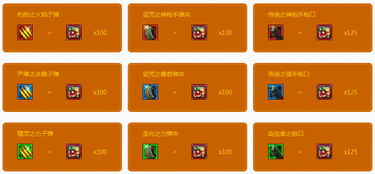 宠物惊喜盒，品质如何？惊喜程度怎样？